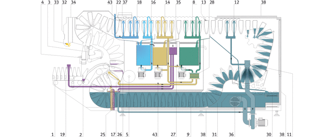 Schema