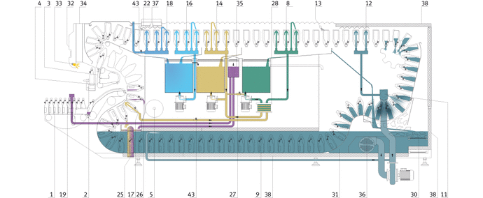 Schema