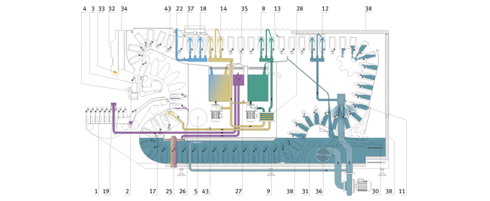Schema
