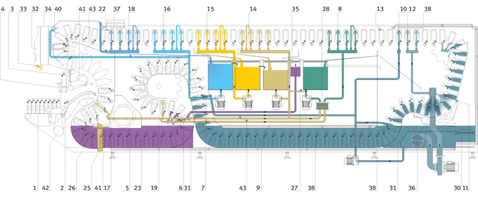 Schema